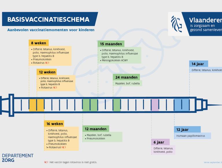 Basisvaccinatieschema_juni2023_0
