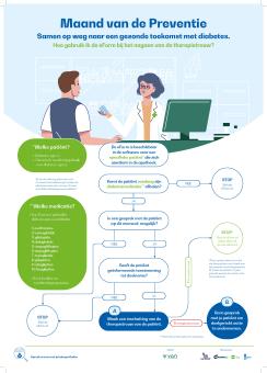 04_VAN-MvdP24-Poster Flowchart_A3_Pagina_1.jpg