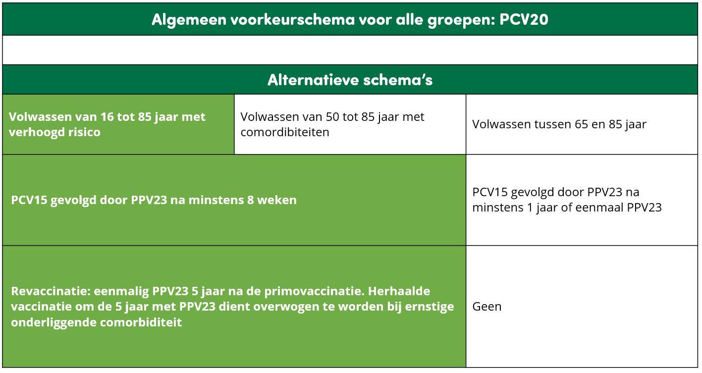 tabel pneumokokken.JPG