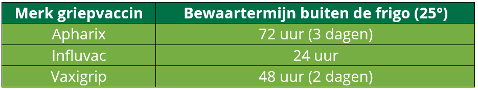 bewaartermijn.PNG