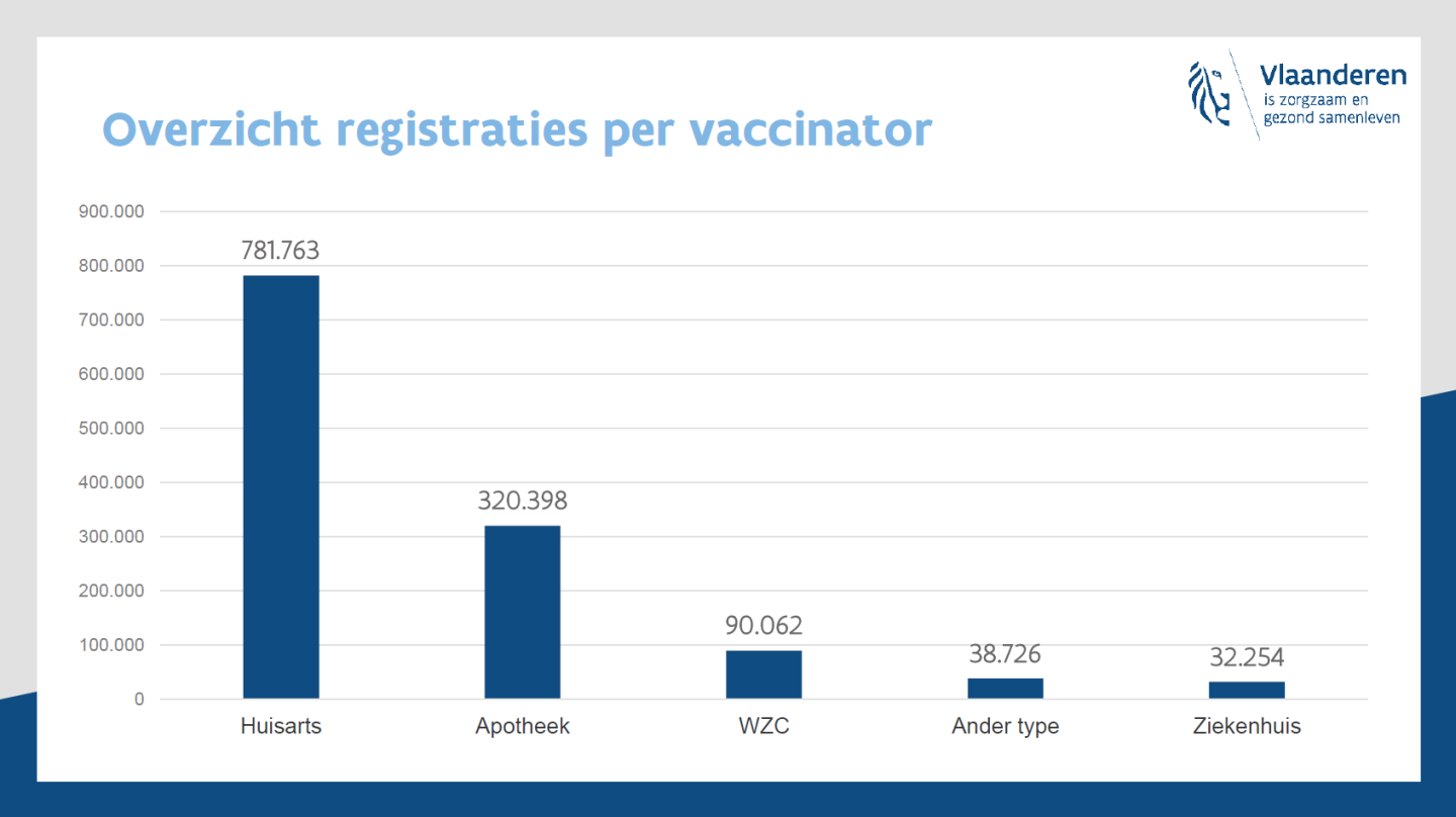 vaccin registraties.PNG