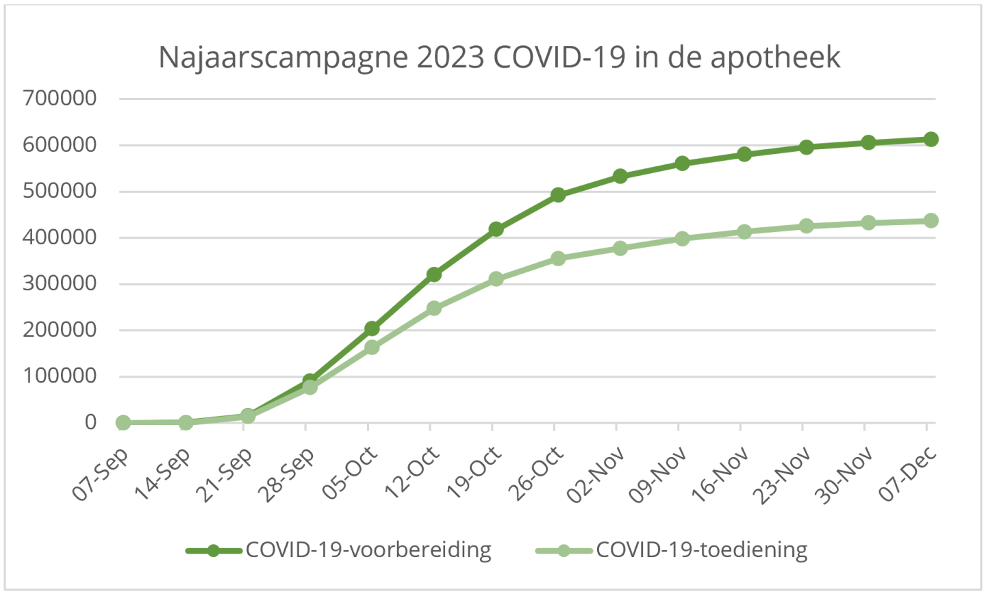 covid cijfers dec 1.PNG