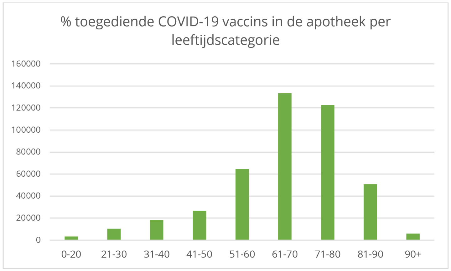 covid cijfers dec 2.PNG