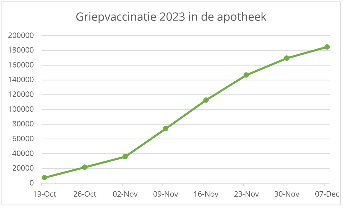 griep cijfers dec 1.PNG