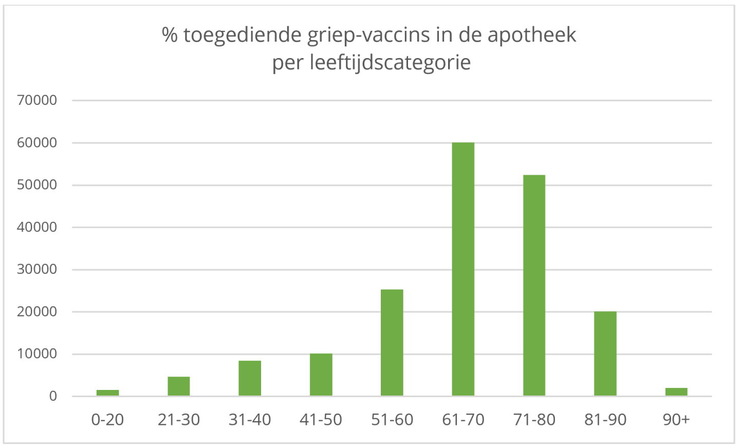 griep cijfers dec 2.PNG