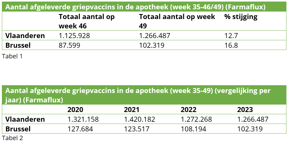 tabel 1 & 2 december.PNG