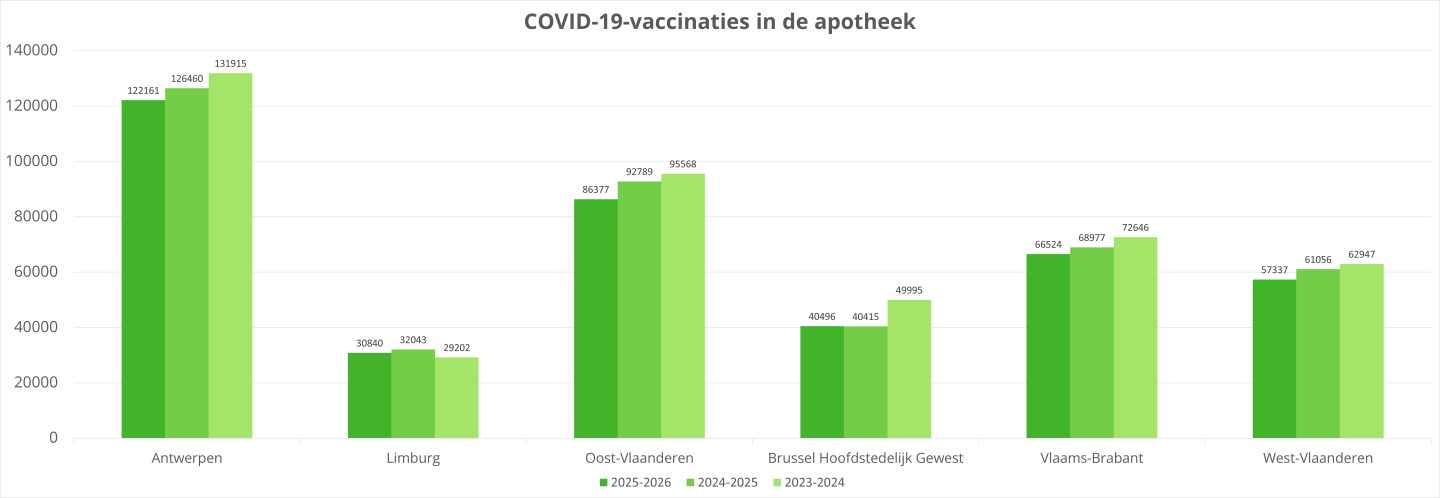 Tabel covid 2025.png