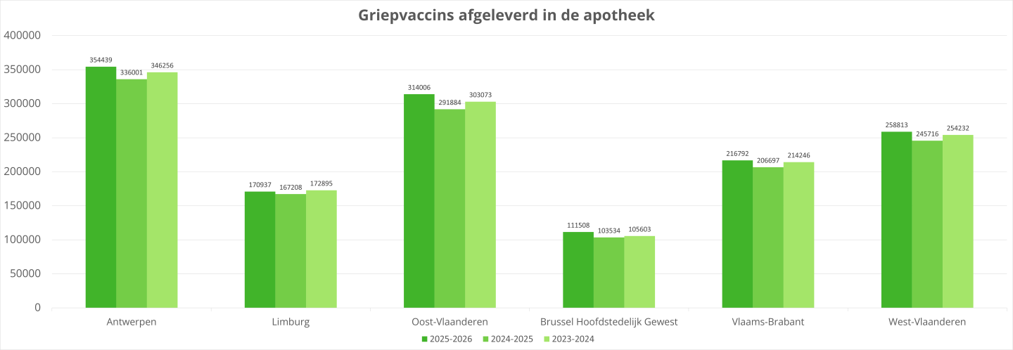 Tabel griep 2025_1.png
