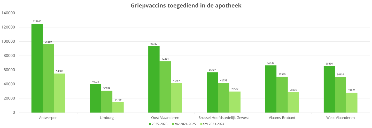 Tabel griep 2025_2.png