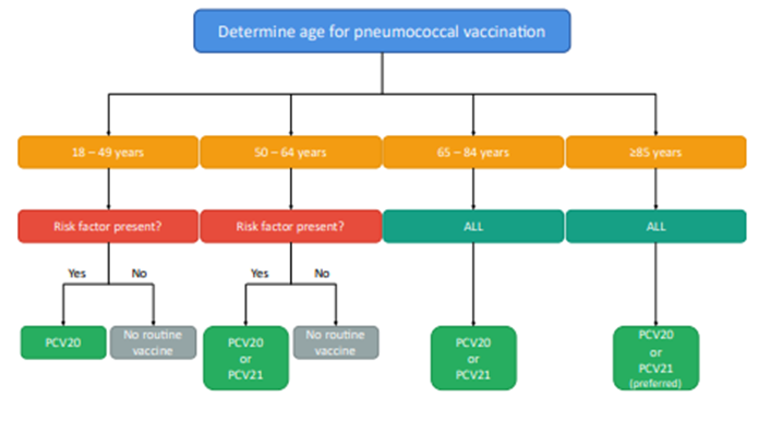 vaccinatieselectieschema