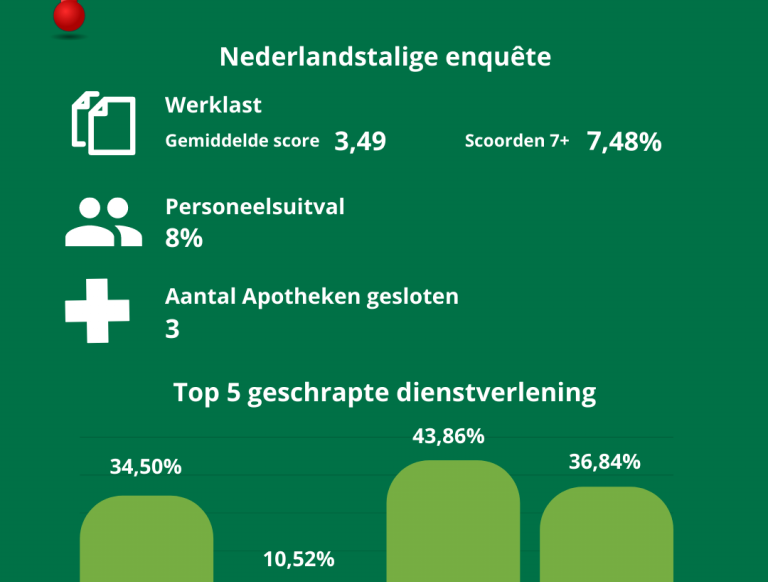 Term week 1 resultaten
