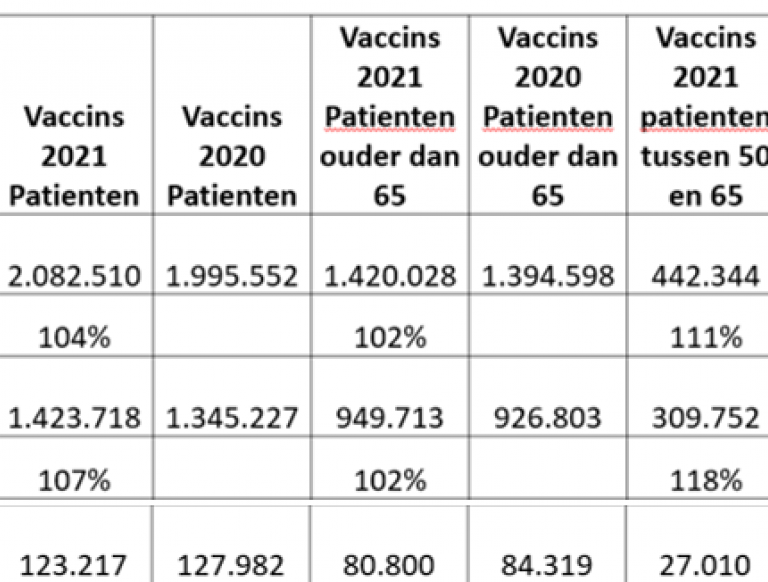 griepvaccins 2021-2022