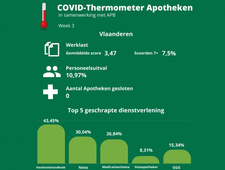 omikronthermometer week 3 - wijd