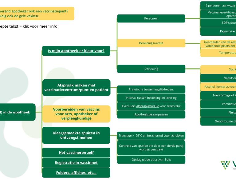 Vaccinatie in de apotheek - stappenplan.jpg