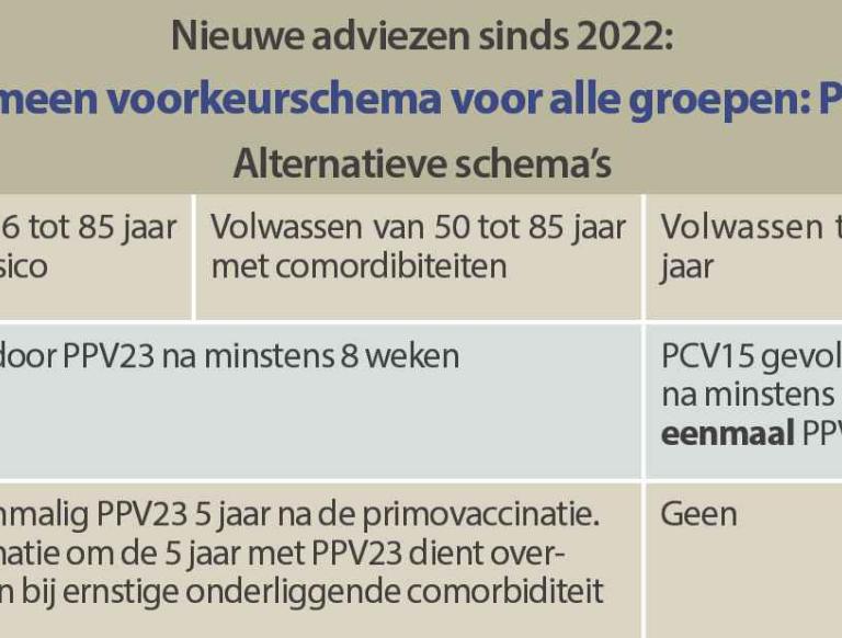 Algemeen voorkeurschema 2022.jpg