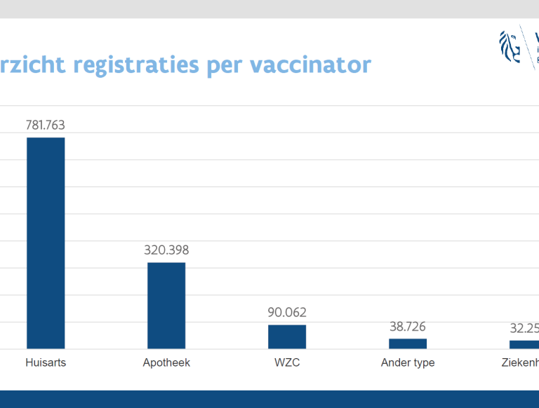 vaccin registraties.PNG
