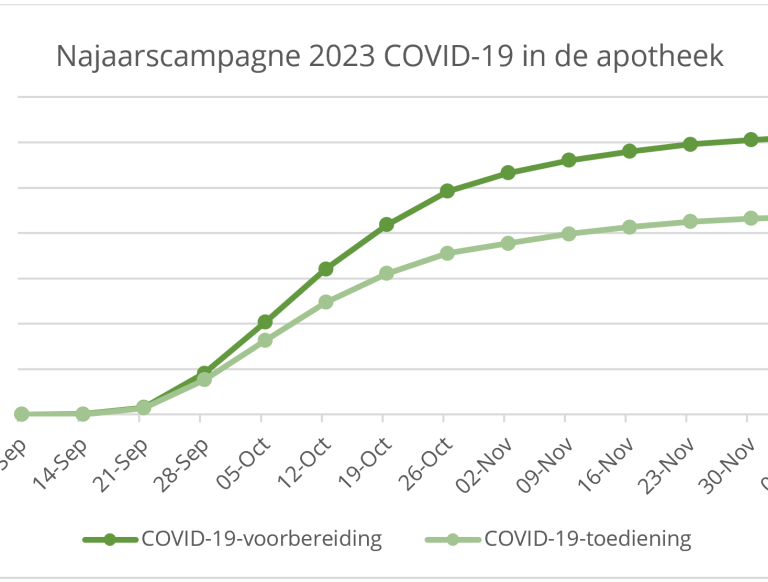 covid cijfers dec 1.PNG