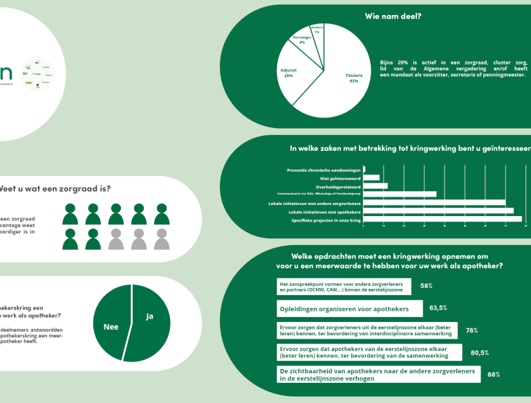 Grafieken bevraging zorgraden 2024 NB.png