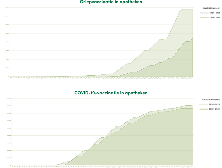 Grafieken november 1.png