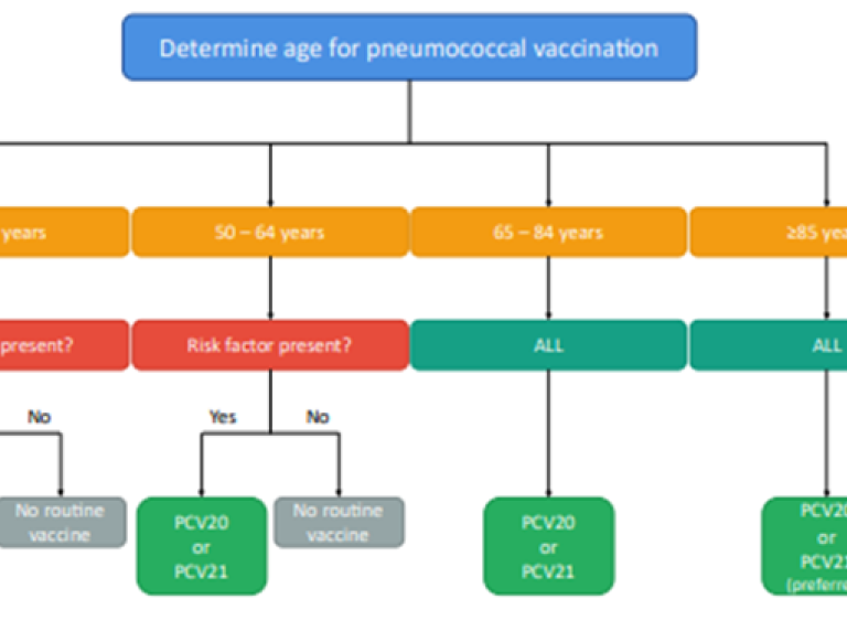 vaccinatieselectieschema